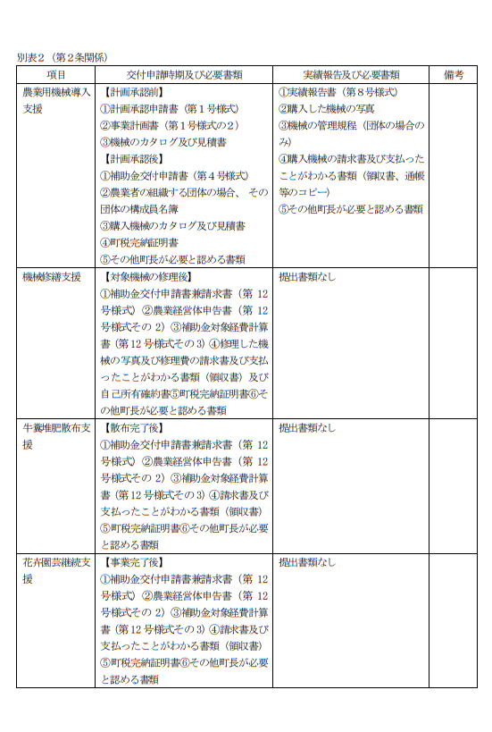 別表2(第2条関係)