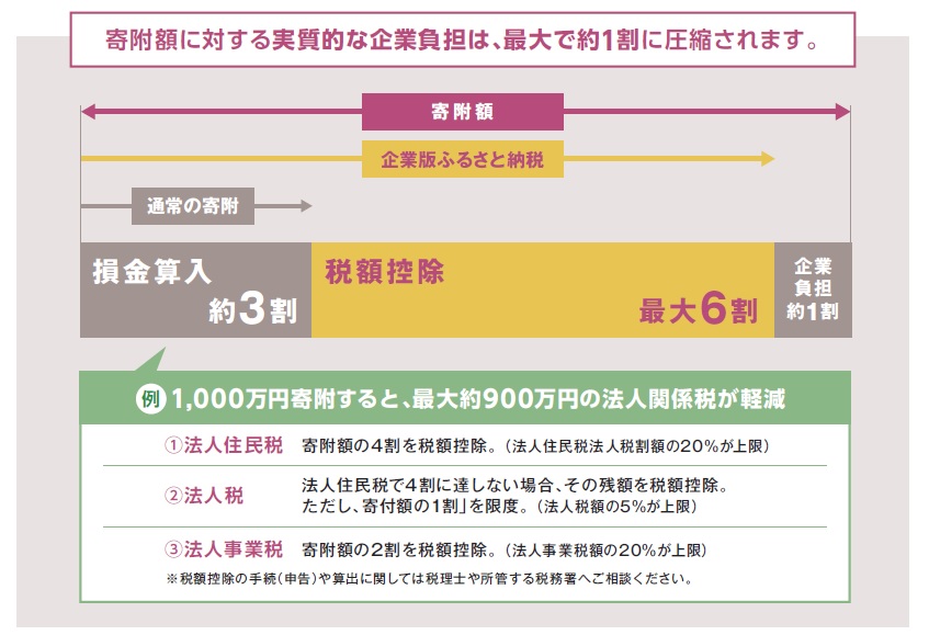 税の優遇措置