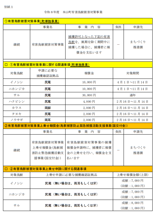 報奨金