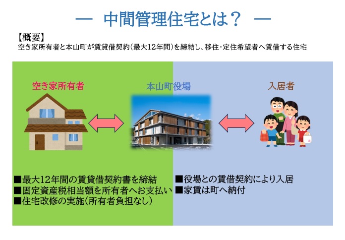 中間管理住宅イメージ
